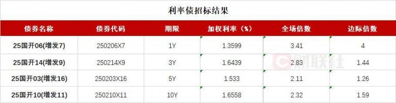 外汇市场今日动态，理财者们的目光都集中在哪里？